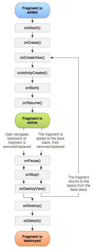 fragment_lifecycle